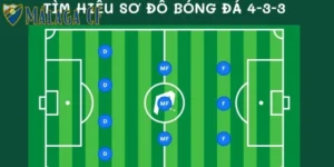 Phong Cách Pep Guardiola – Phân Tích Chi Tiết Cùng Với Malaga CF