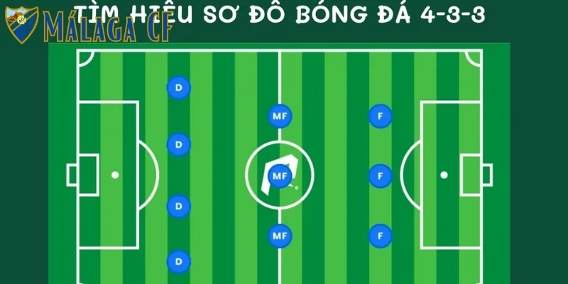Chiến Thuật 4-3-3 Là Gì