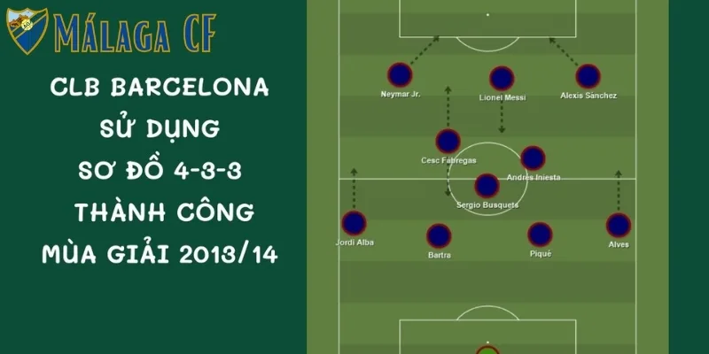 Đội hình 4-3-3 trên sân